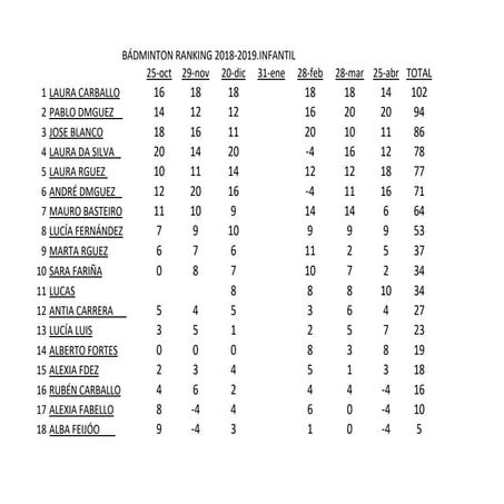 Ranking escola 2019 2020.inf.feb