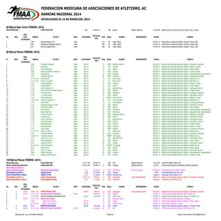 Ranking femenil atletismo