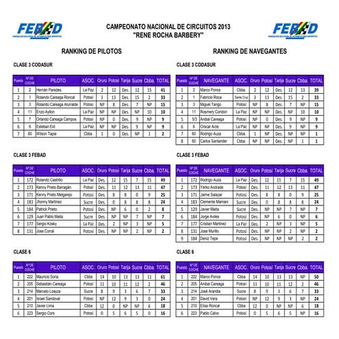 Ranking final de circuitos