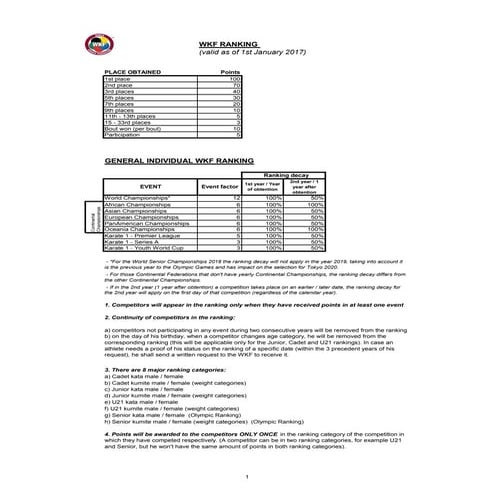 Wkf worldranking rules | PDF