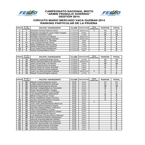 Ranking  mario mercado   oruro 2014