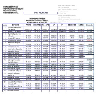Ranking mercado asegurador 31 de ma...