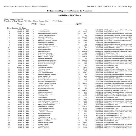 RANKING NACIONAL ABSOLUTO DE PILETA CORTA PDF
