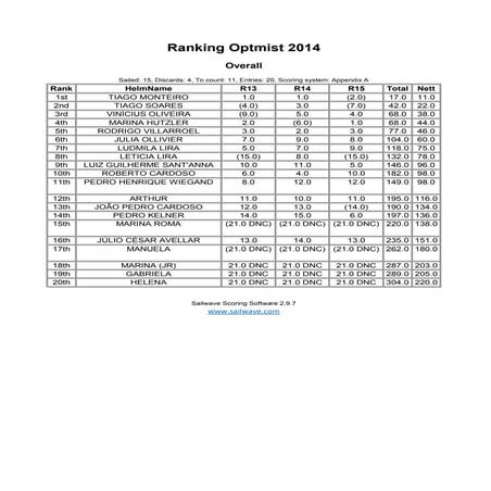 Ranking optmist 11 08