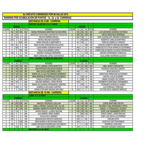 Ranking por acumulacion de puntos   1 a, 2a y 3a
