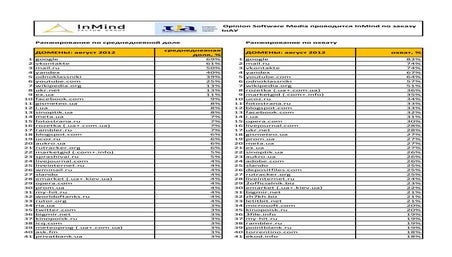 Ranking ukrainian web sites august 2012