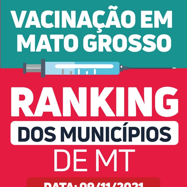 Ranking vacinação em Mato Grosso 09.11.21