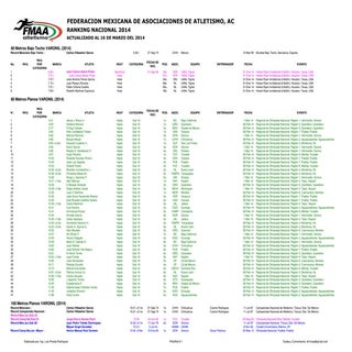 Ranking varonil  atletismo