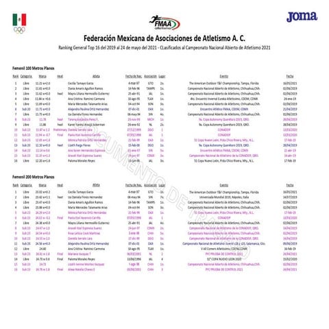 Rank top 16 2019 a 2021 camp nal 1 ra fza 2021 protegido