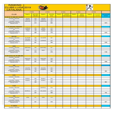 Ranquing clubs tempcamp 2019