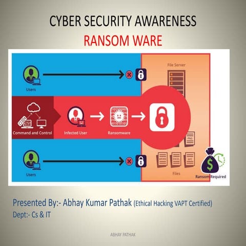 SECURITY IN COMPUTING.pptx