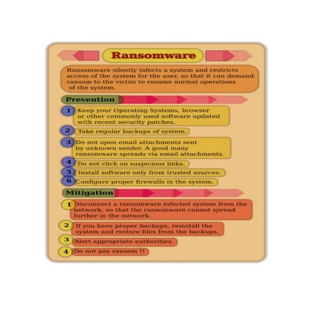 PDFTips and Tactics: Preparing Your Organization for Ransomware Attacks - Preventing Ransomware On Server