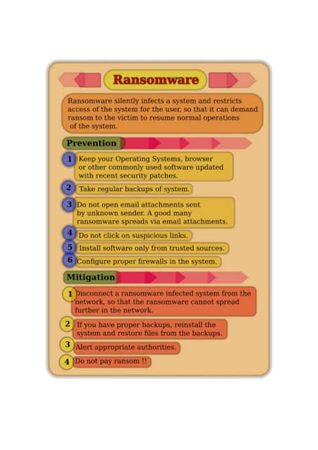 Preventing Ransomware On Server photo