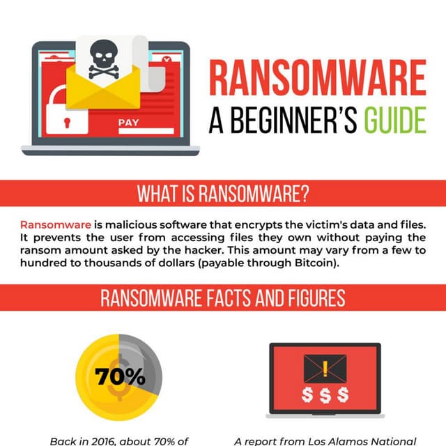 Infographic: Ransomware Beginner's Guide