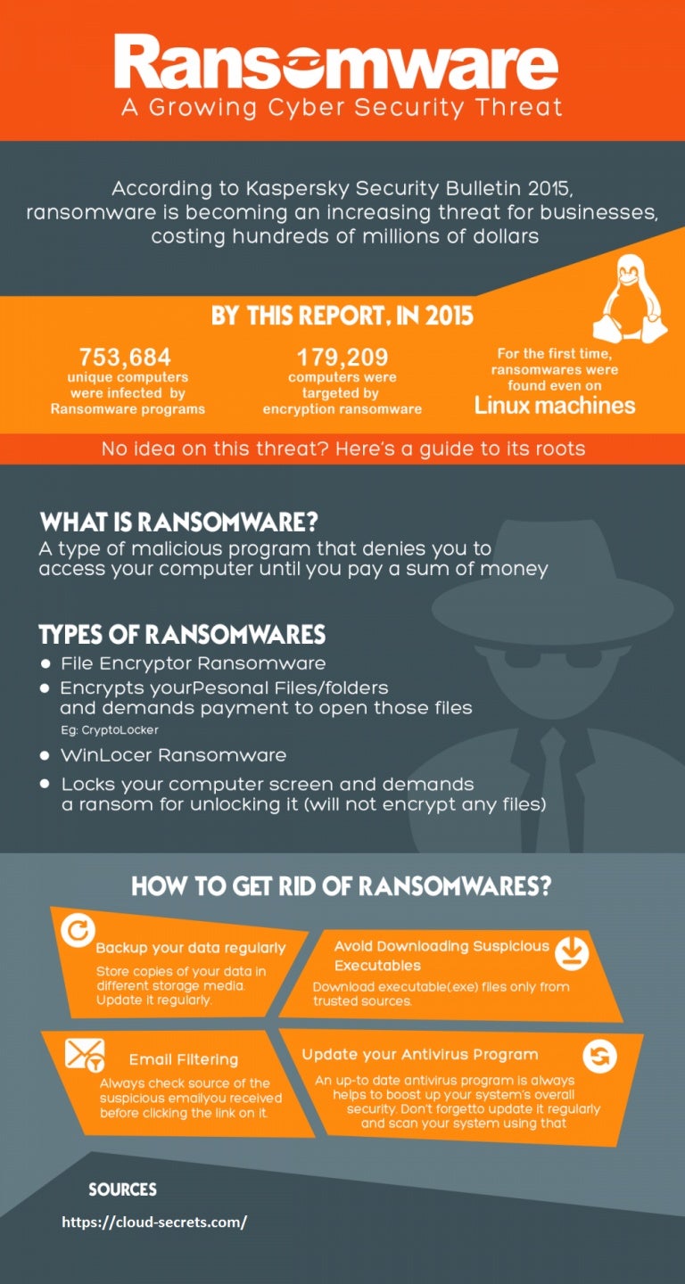 How to Stay Safe from Ransomware Attacks