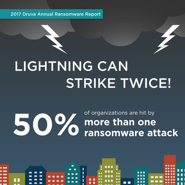 Druva’s 2017 Ransomware Survey 