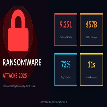 Ransomware Presentation.pptx