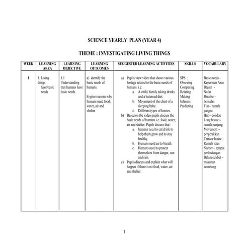 Rancangan tahunan sains tahun 4