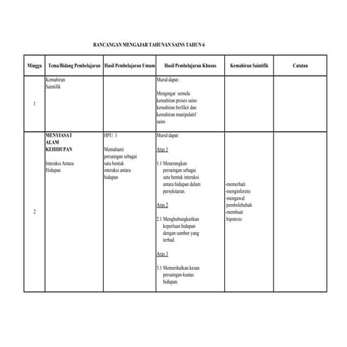 Rancangan tahunan sains tahun 6