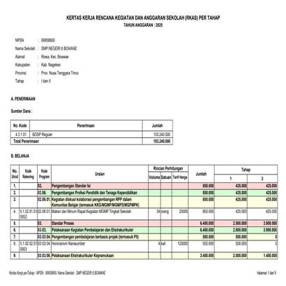 Rencana Kegiatan dan Anggaran Sekolah (RKAS) SD Negeri 2 Mata Ie Tahun ...