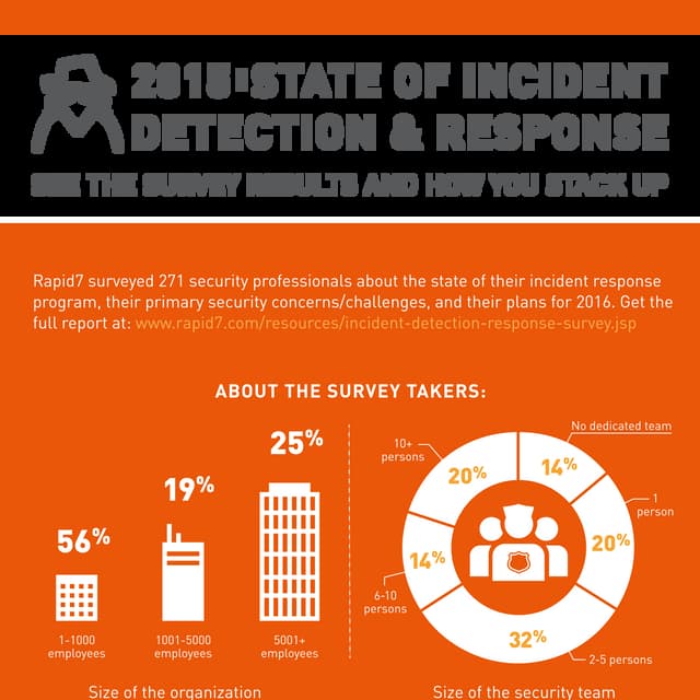 Security and PCI: 4 Things You Need to Know