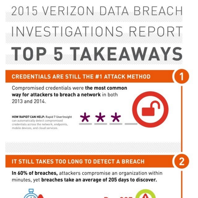 Beware Of More Targeted Attacks And Data Breaches - Infographic | PDF