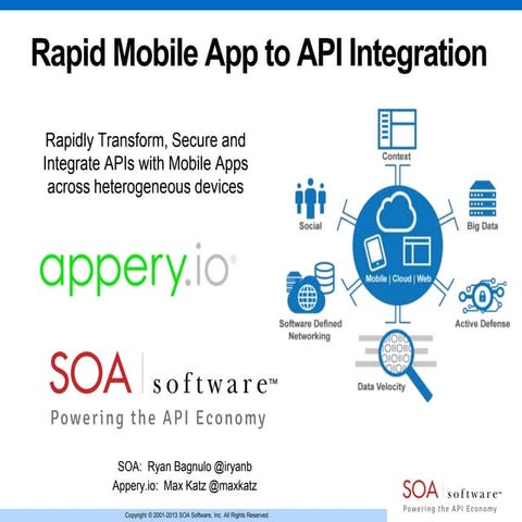 Rapid Mobile App to API Integration | PPT