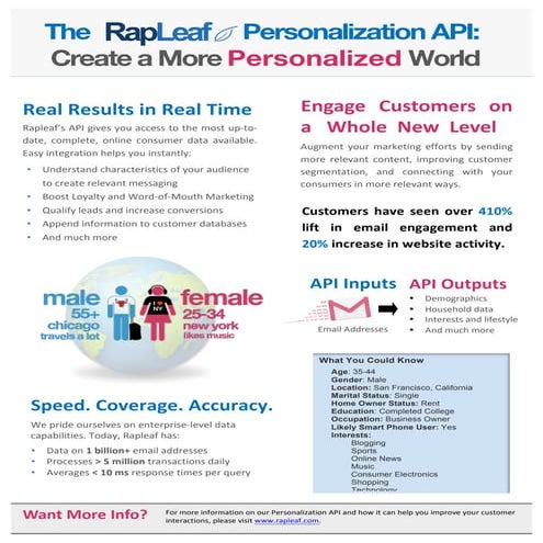 Rapleaf Overview