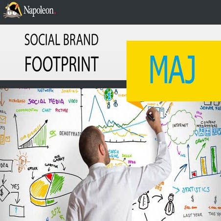 Social brand footprint - maj 2014