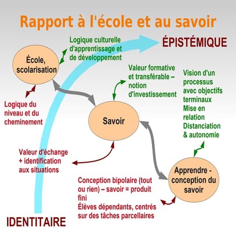 Rapport savoir