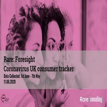Rare: Coronavirus: Weekly Consumer and Brand Perception Tracker 11th June 2020