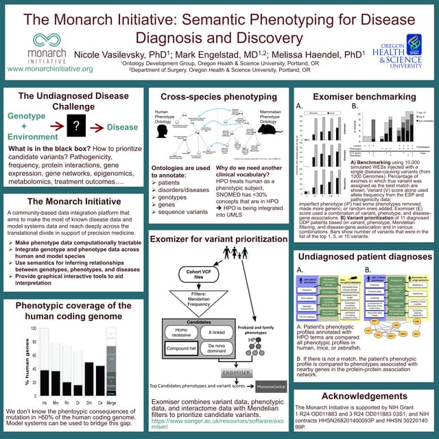 Monarch Initiative Poster - Rare Disease Symposium 2015