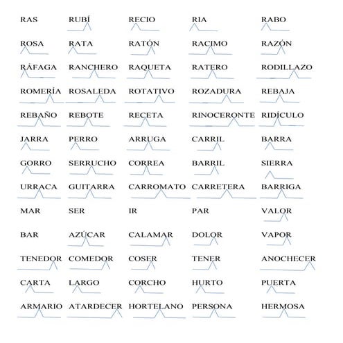 Lectura de palabras con RR