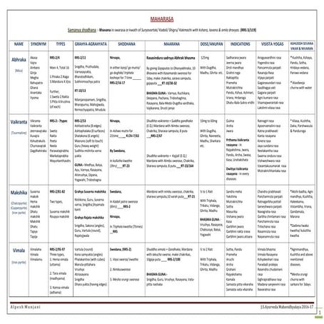 Rasashastra (chart) (.............1).pdf