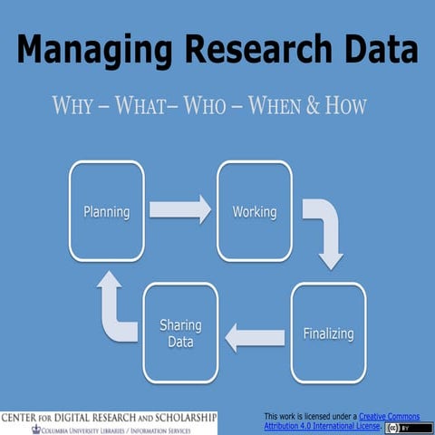 Research Data Management: Part 1, Principles & Responsibilities | PDF