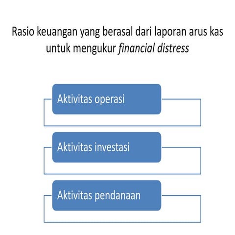 Rasio keuangan yang berasal dari laporan arus kas | PPTX