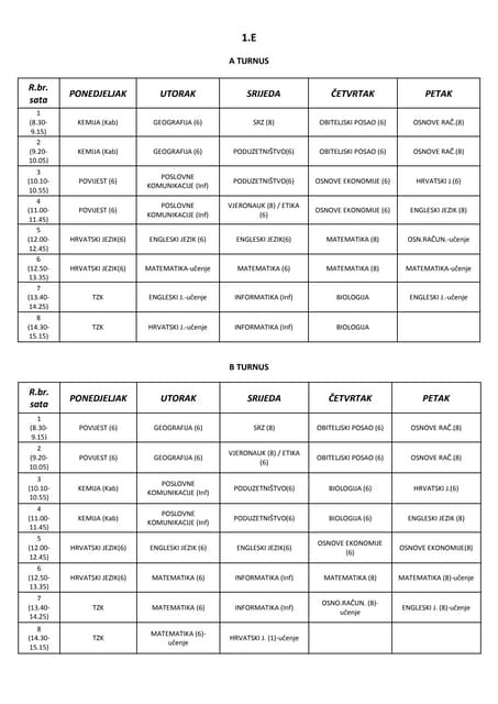 Gimnazija - nastavni plan i program | PDF