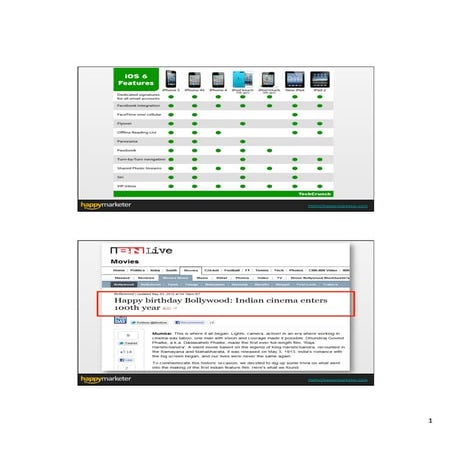 Social Media for Retailers - Prantik