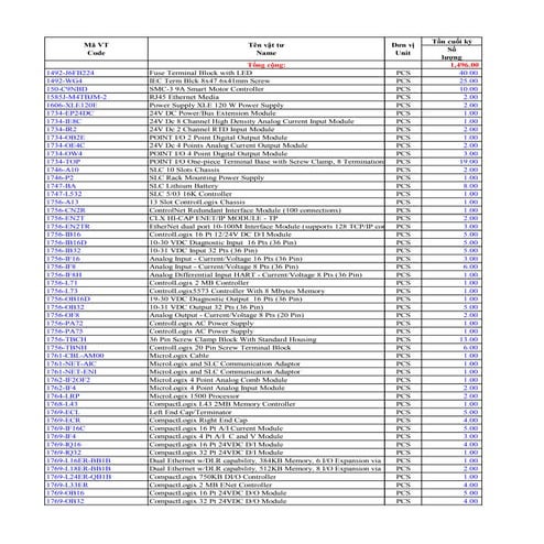 Rockwell Automation In Stock Nov 2015