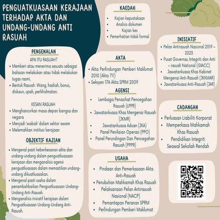 rasuah rasuah rasuah rasuah rasuah rasuah | PDF