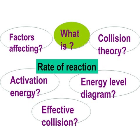 Rate of reaction ==general concept
