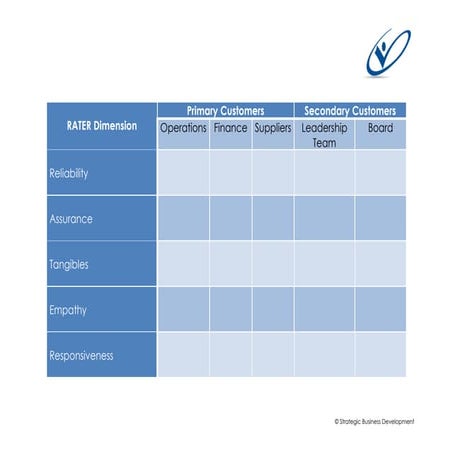 Rater template | PDF