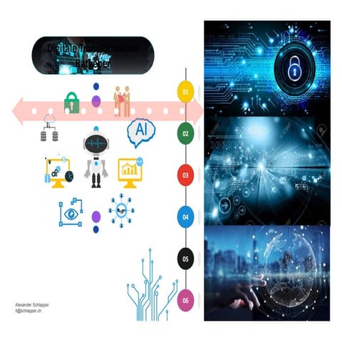 Ratgeber Digital Transformation