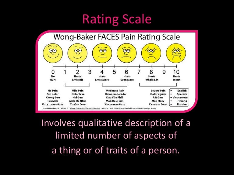 Different Kinds Of Rating Scale - Design Talk