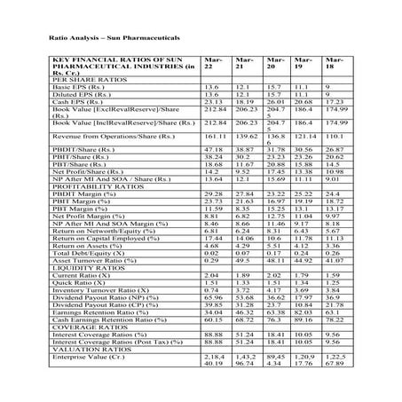 Fundamental Analysis OF SUN PHARMA INDUSTRIES (1).pptx