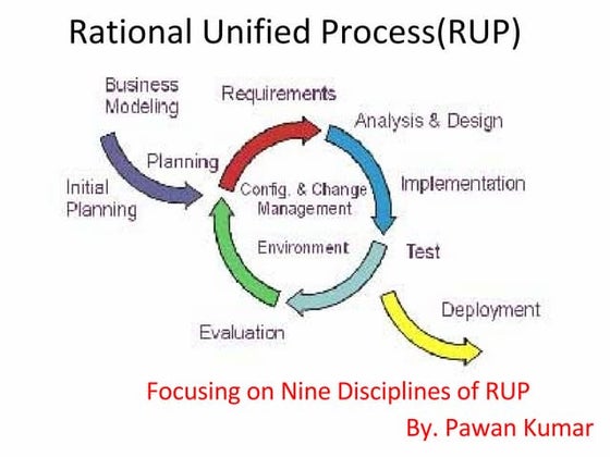 Rational unified process (rup) | PPTX | Programming Languages | Computing