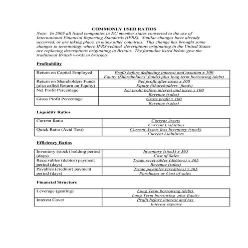 Ratios for mba_exams1
