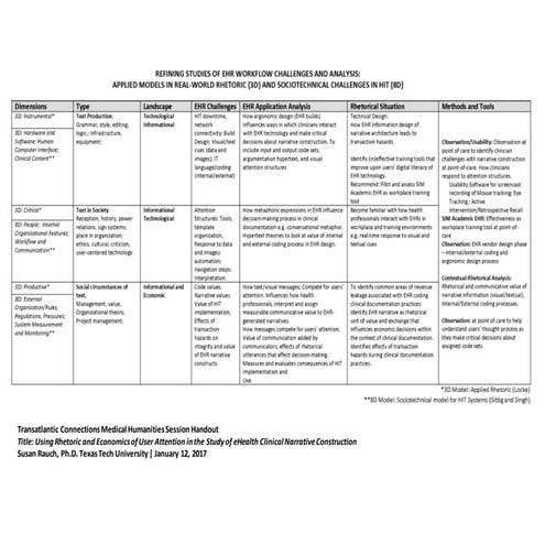 Rauch  Transatlantic Connections Med humanities Handout