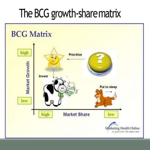 BCG.ppt Prodct strategies in Marketing for Management students uit is useful