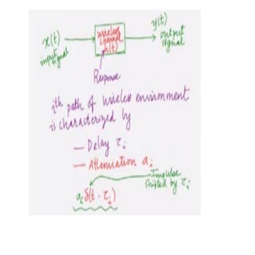Rayleigh fading distribution pdf and BER.pptx